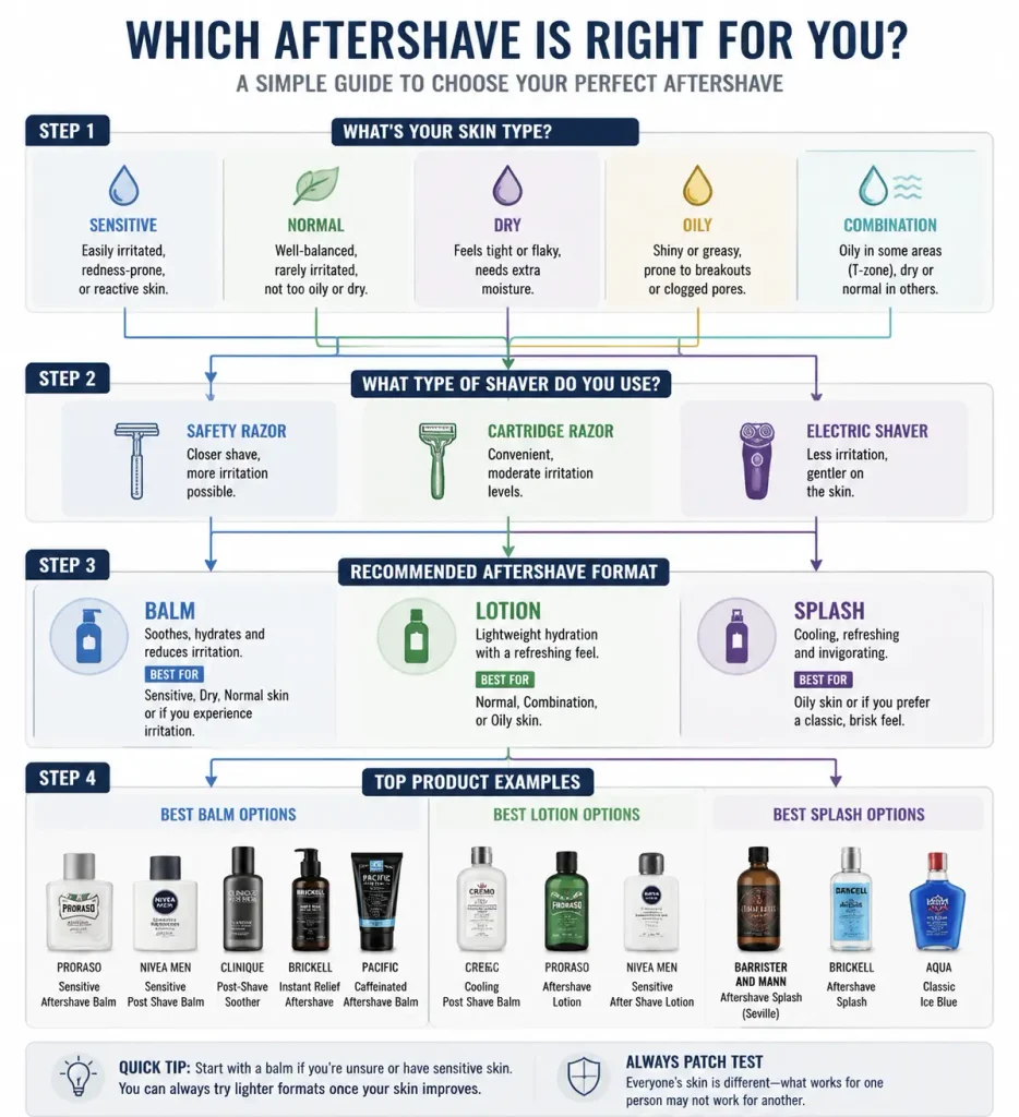 Aftershave Decision Guide Infographic 1
