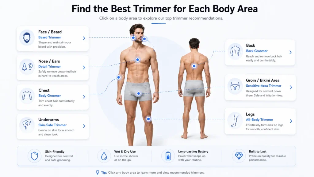 Body Trimmers for Men