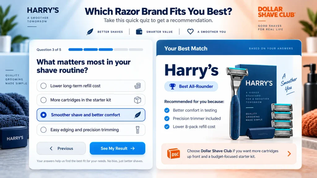 Razor Brand Quiz Showdown