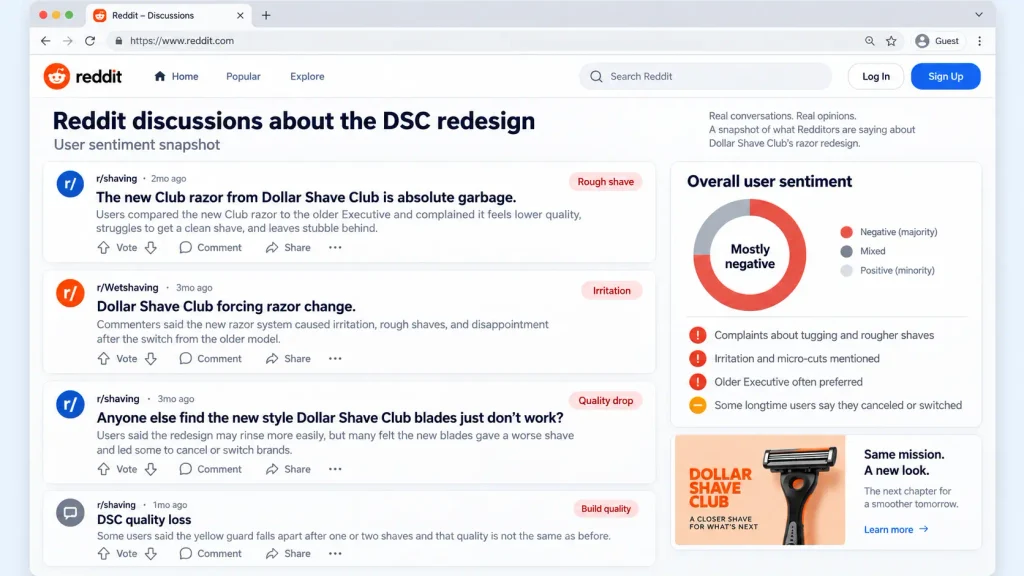 Reddit DSC Redesign Sentiment Snapshot